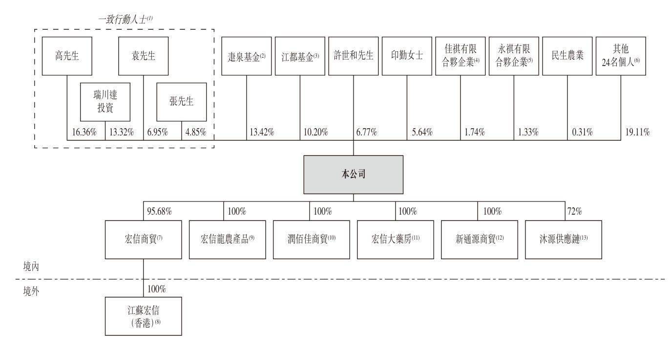 江苏宏信：9个月营收10亿背后的股权格局大揭秘