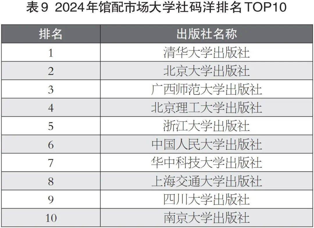 2024馆配市场新态势：码洋下降，热门题材多样