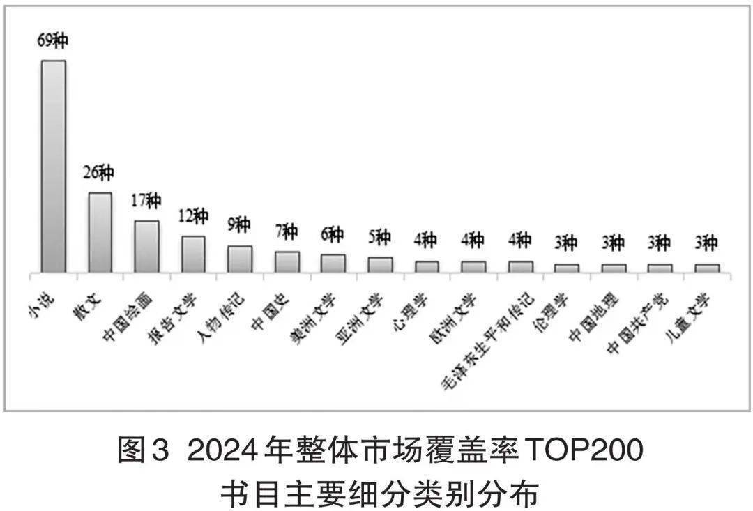 2024馆配市场新态势：码洋下降，热门题材多样