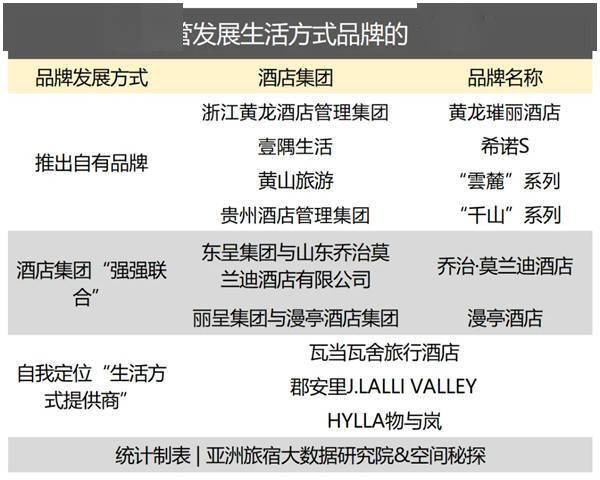 湖南旅游集团推新品牌，生活方式酒店市场再添活力