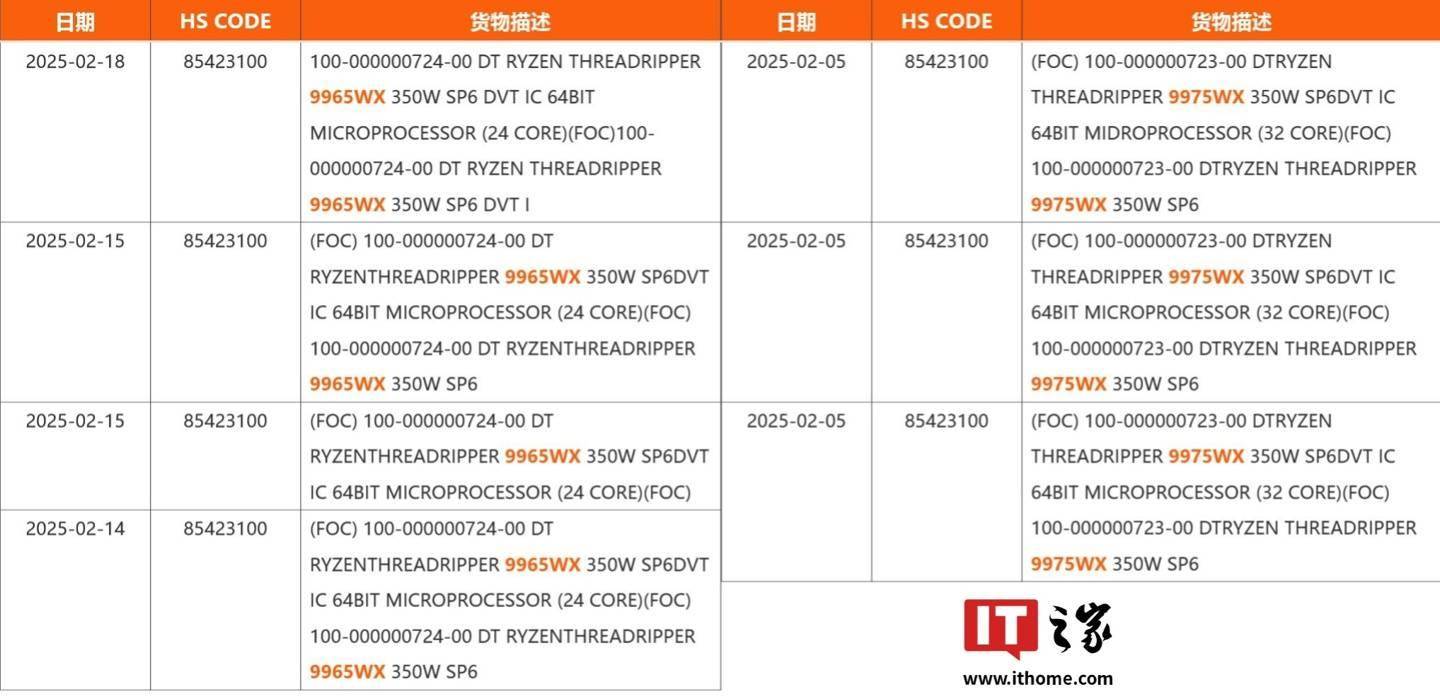 命名确认：AMD 锐龙 Threadripper PRO 9965WX、9975WX CPU 现身