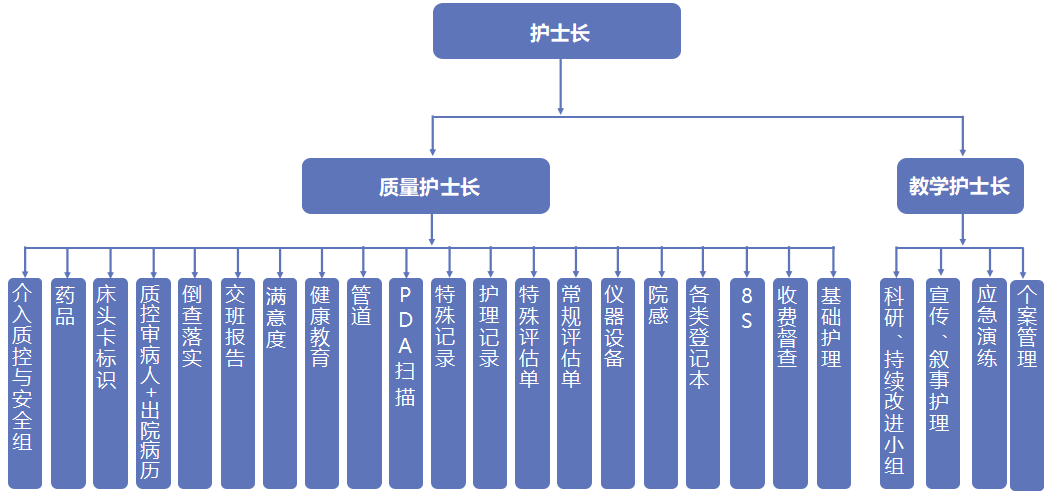 心内科一科一品人人参与质控护理质量upupup