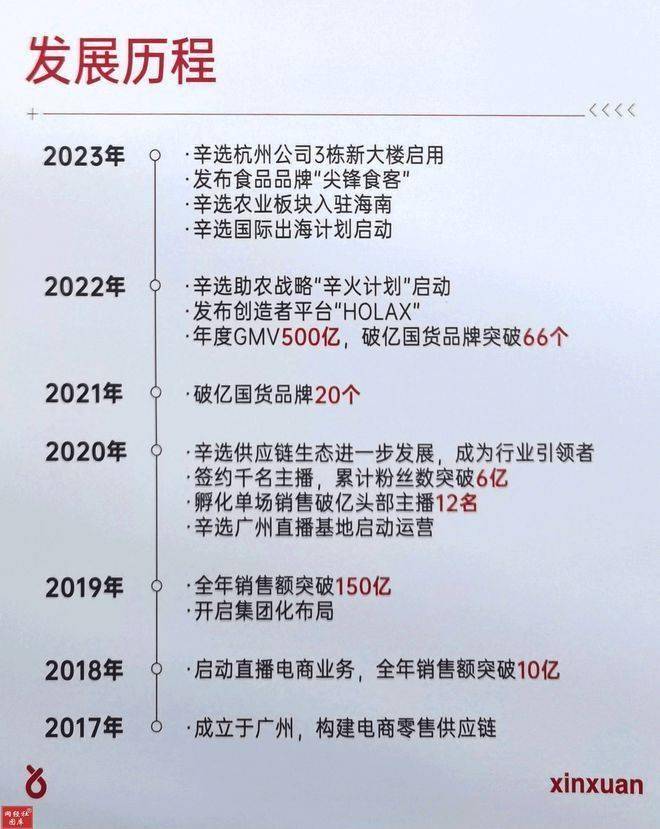 辛选“迁杭又回迁”：直播电商地域战略大调整
