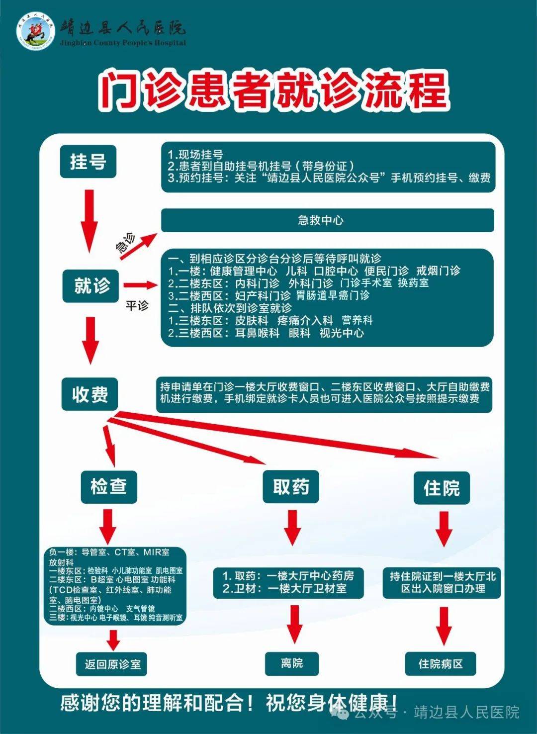 原306医院注意事项提醒-原306医院注意事项提醒图片 原306医院注意事项提醒-原306医院注意事项提醒图片