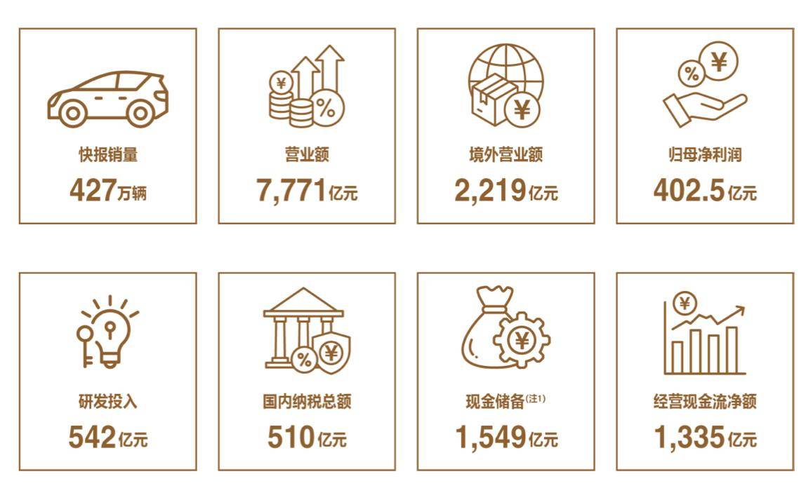 比亚迪2024年财报惊艳，多品牌发力引领行业新潮流 2024年比亚迪财报亮眼，市场冠军之路越走越宽！