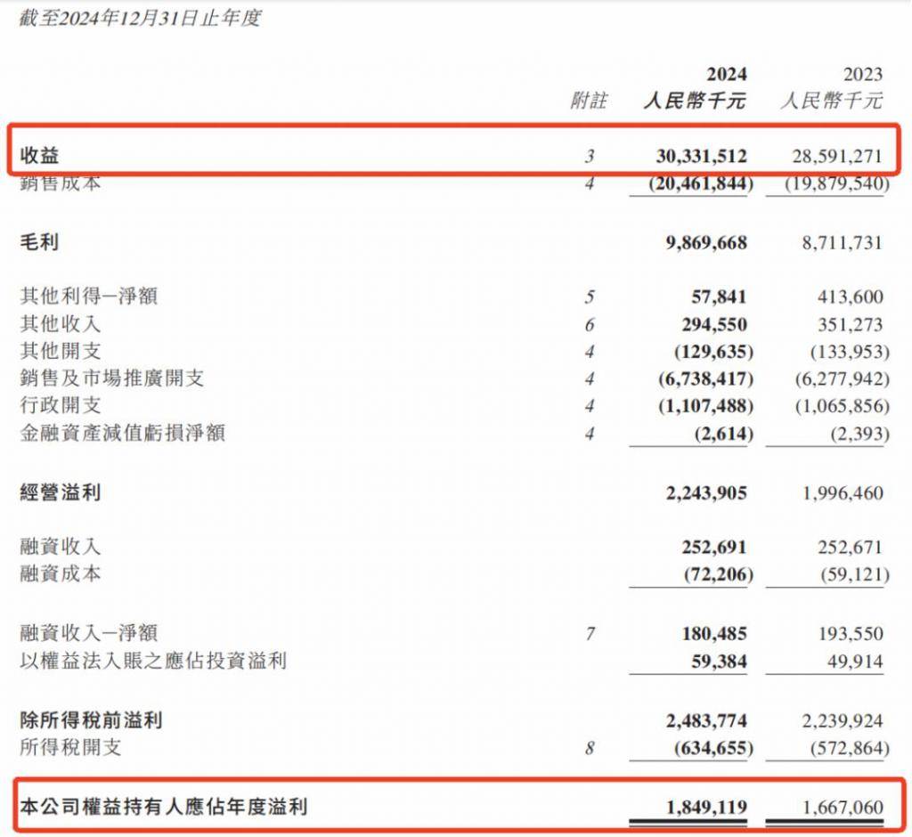 一瓶 3 元、3 个月卖 2 亿，康师傅的“头号劲敌”盯上这门千亿生意