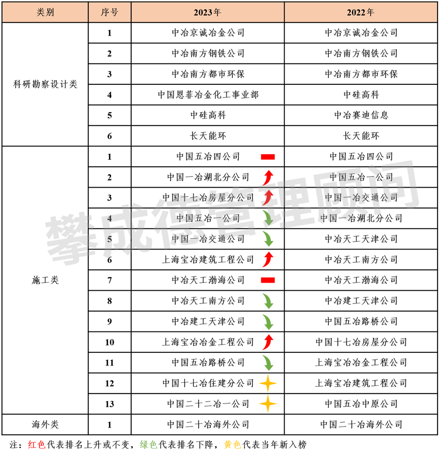 央企施工企业名单