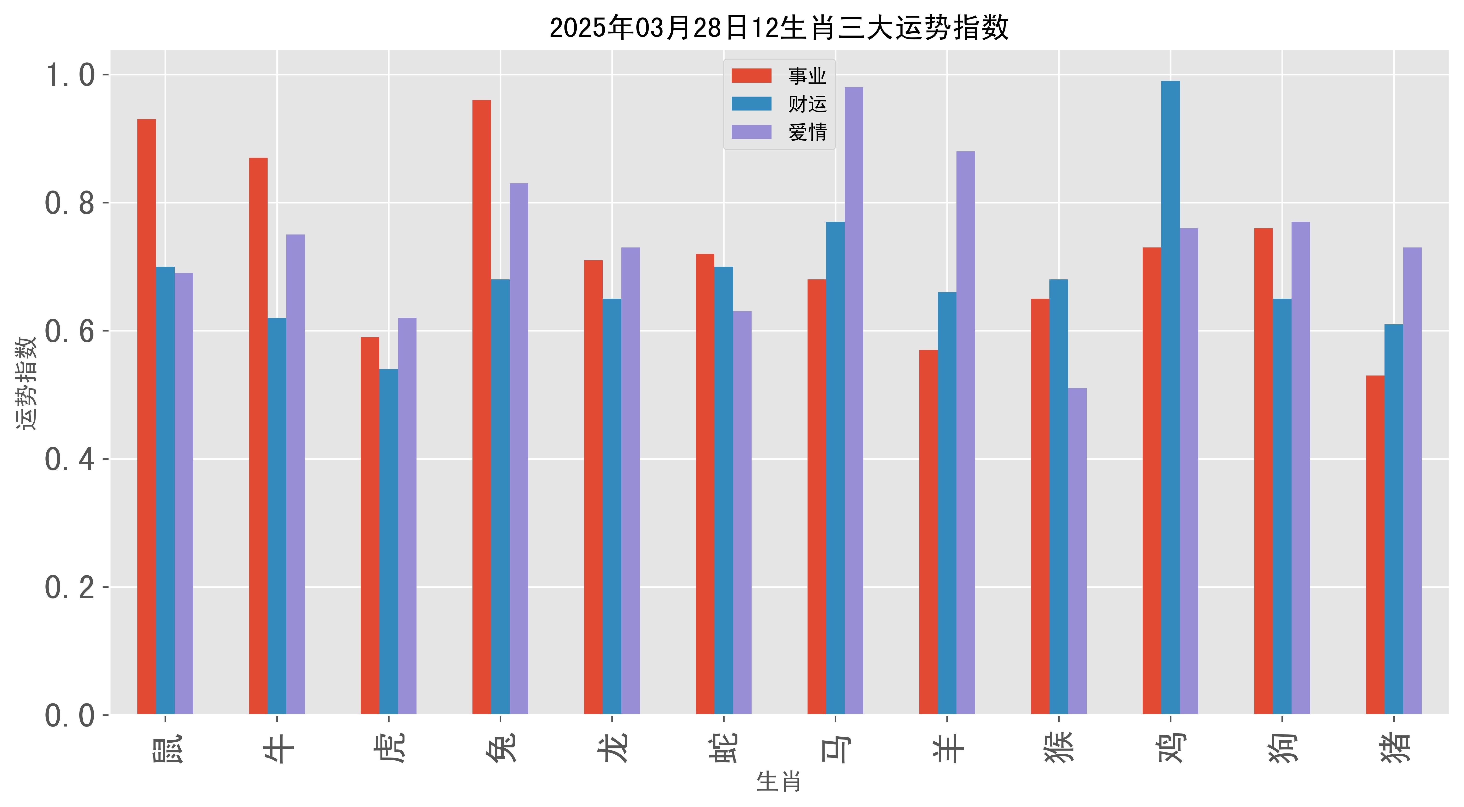 3月28日的生肖运势如何(3月28日命运)