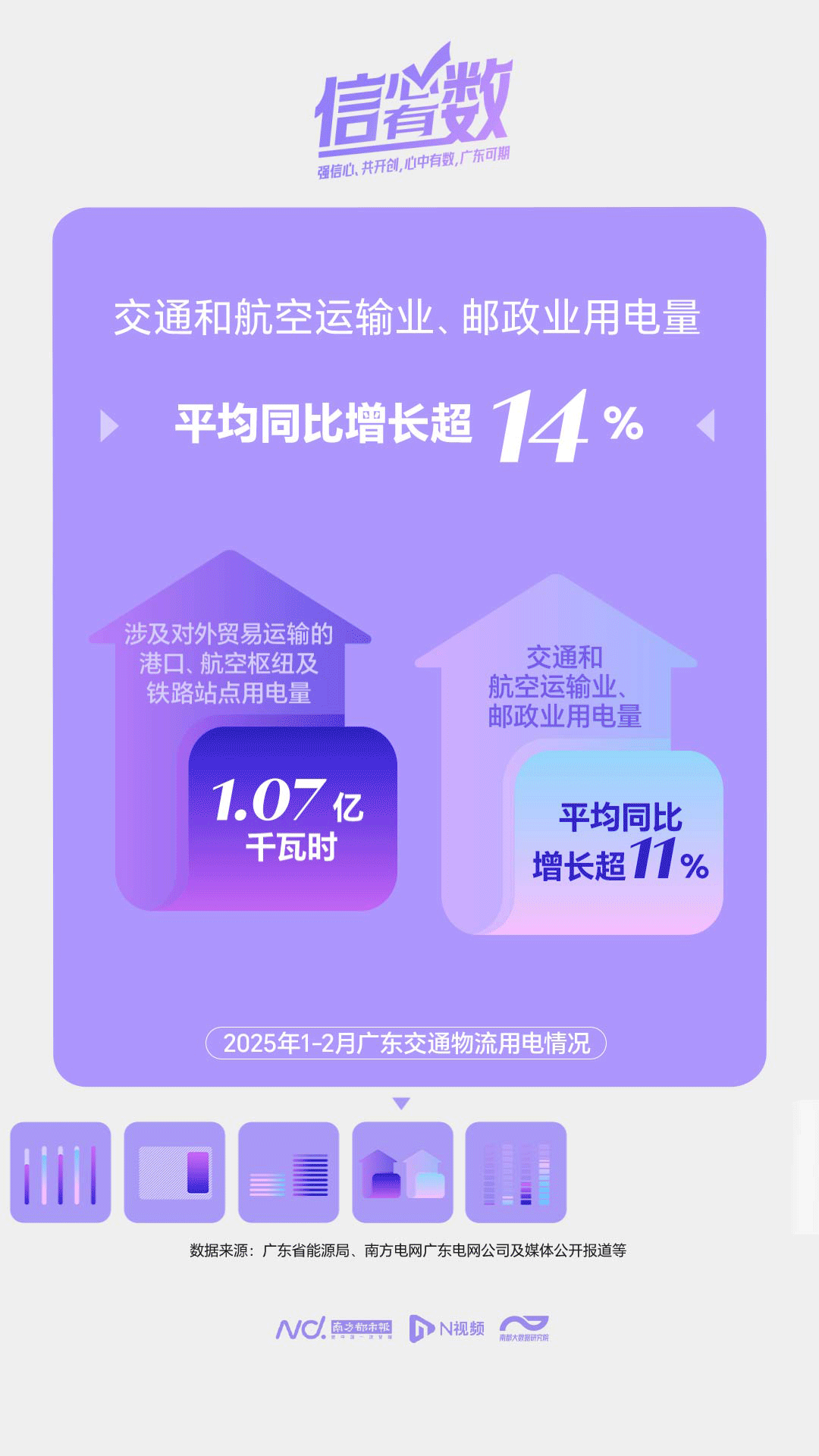 用电规模全国第一！从狂飙的电量看广东智造加速度