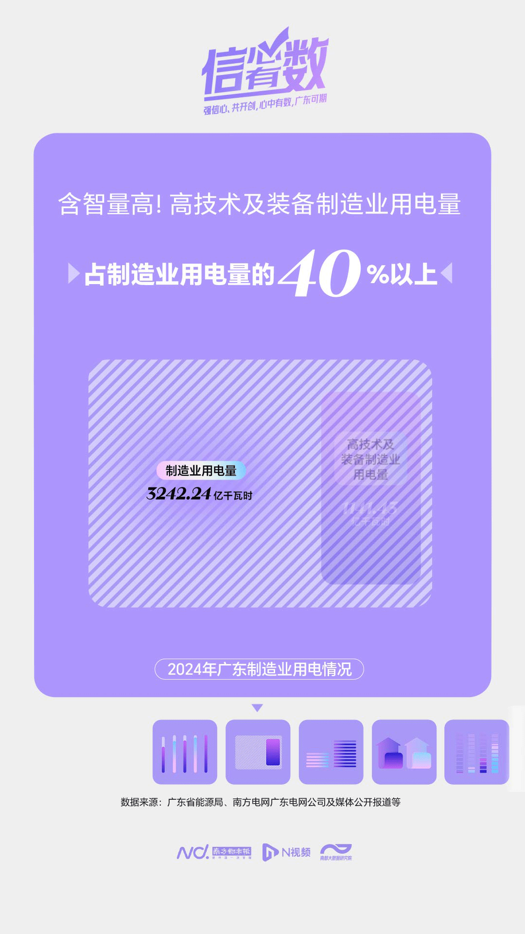 用电规模全国第一！从狂飙的电量看广东智造加速度