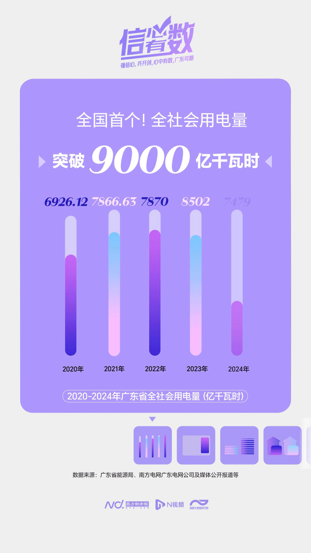 用电规模全国第一！从狂飙的电量看广东智造加速度