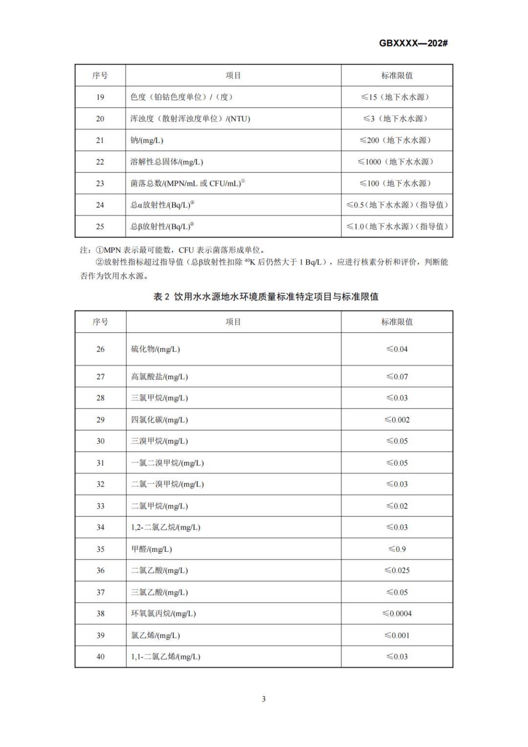 饮用水的国家标准