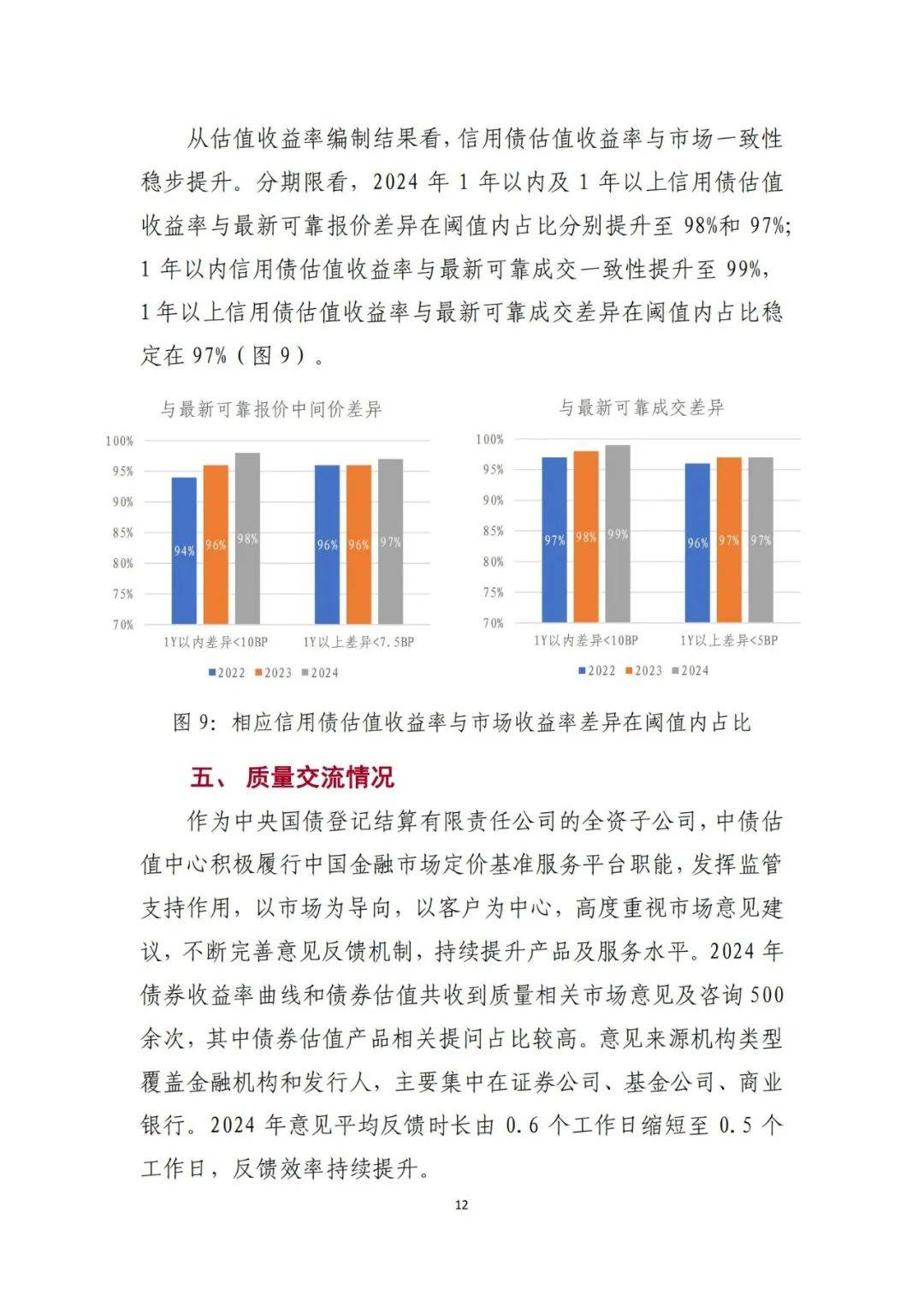 2024年中债债券收益率曲线和债券估值质量分析报告