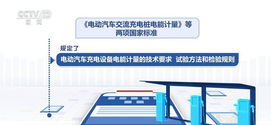 4月1日新国标来袭，网络、文物、企业碳排放领域有大变化，4月1日起，多个领域国家标准正式实施，影响几何？