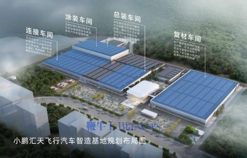 小鹏汇天量产工厂获12.6亿元银团贷款