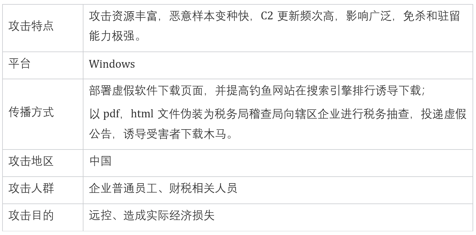 银狐超进化！引爆2025开年最大黑产攻击
