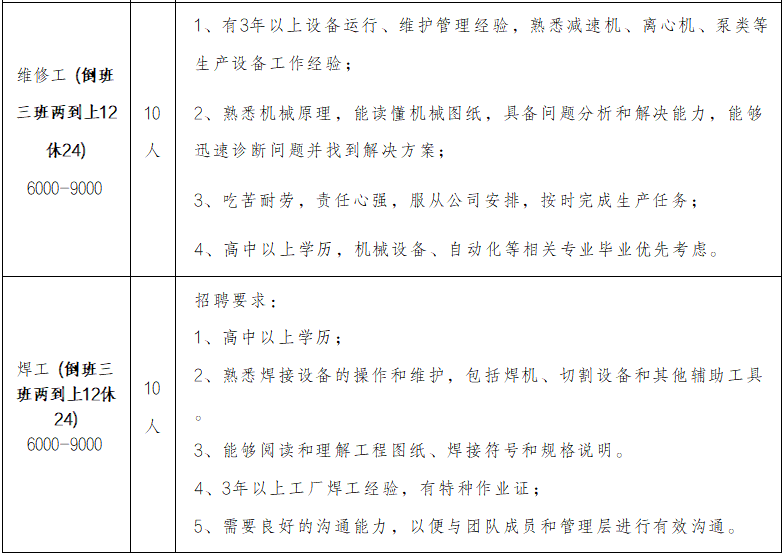 杭锦后旗2025年线上招聘第六期