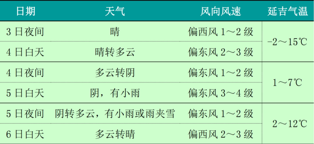延庆海坨山天气预报今日情况
