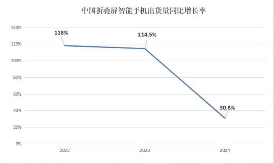国产手机走过的弯路折星空体育下载叠屏只是其中一条(图2)