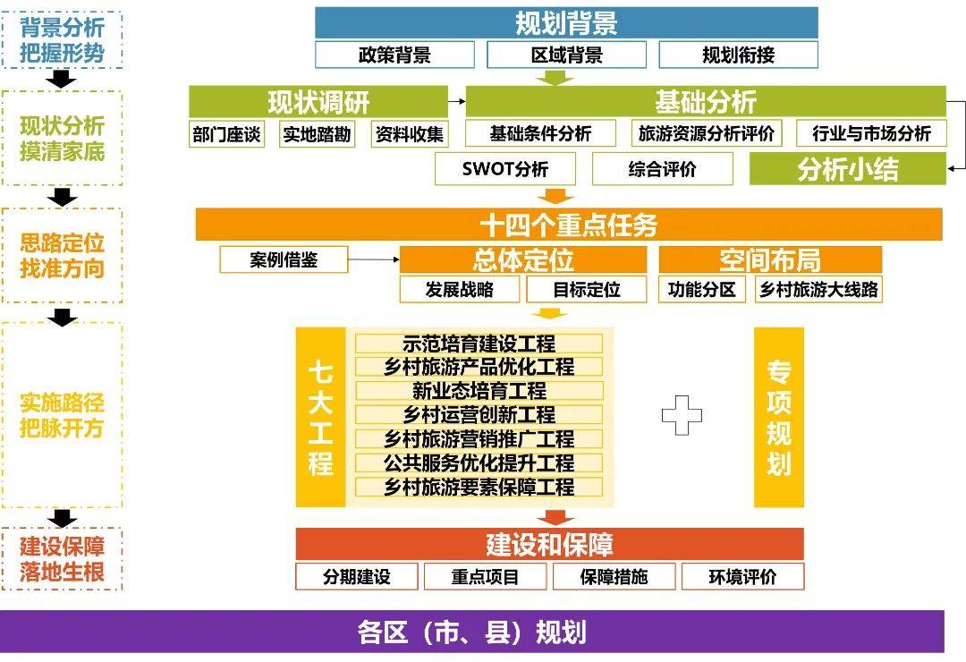 德阳市乡村旅游发展规划
