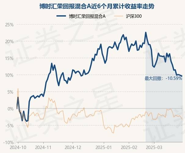 4月2日基金净值：博时汇荣回报混合A最新净值0.7662，涨0.62%_重仓股_吴渭_单位净值