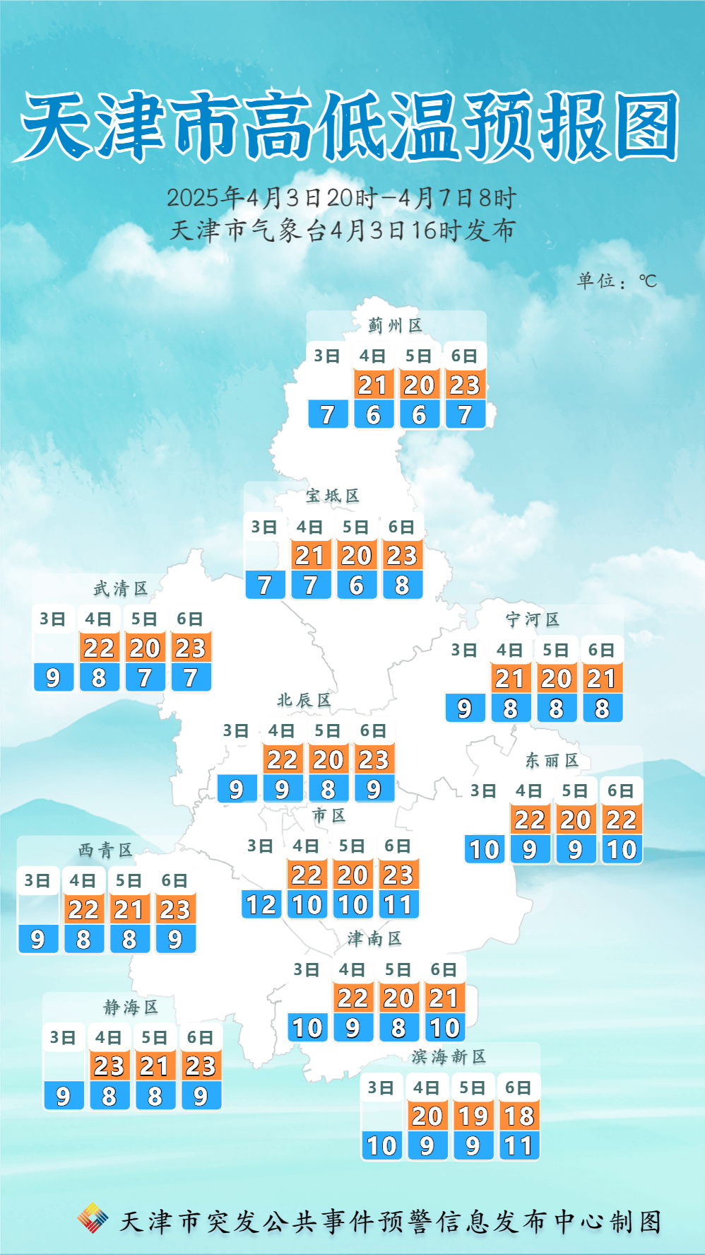天津未来15天天气今日情况