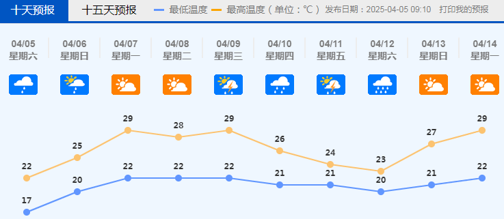 清明雨纷纷!佛山的雨还要持续多久?会变大吗?最新预报→ 清明雨纷纷!佛山的雨还要持续多久?会变大吗?最新预报→