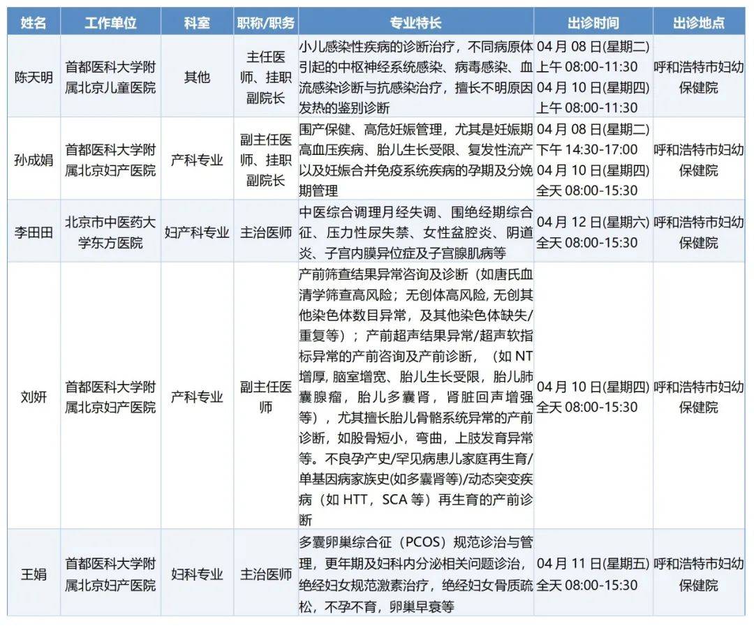 北京医院黄牛代挂专家号-快速办理节省时间2022最牛代挂小章为您服务的简单介绍