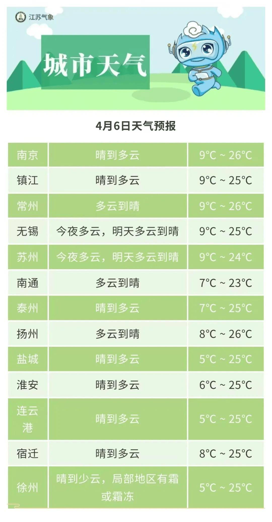 天气在线镇江今日情况