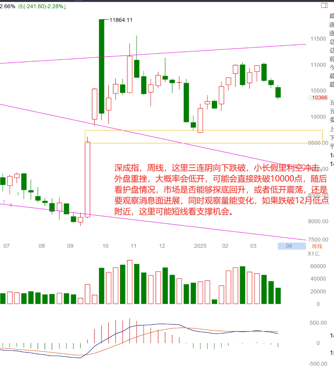 新能车ETF(515700)颠簸上行近1周范畴伸长明显财产利好一向催化后续车市销量值得守候白金湾府邸(售楼处)首页网站-2025楼盘评测_​白金湾府邸价钱配套户型丨泊车位（医治工具家用化、消费品化后品