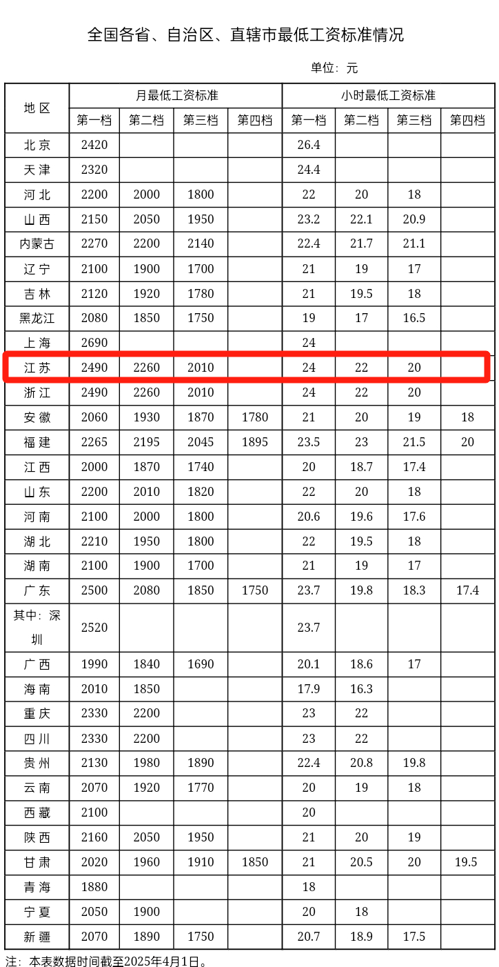 扬中注册公司需要多少钱一个月工资