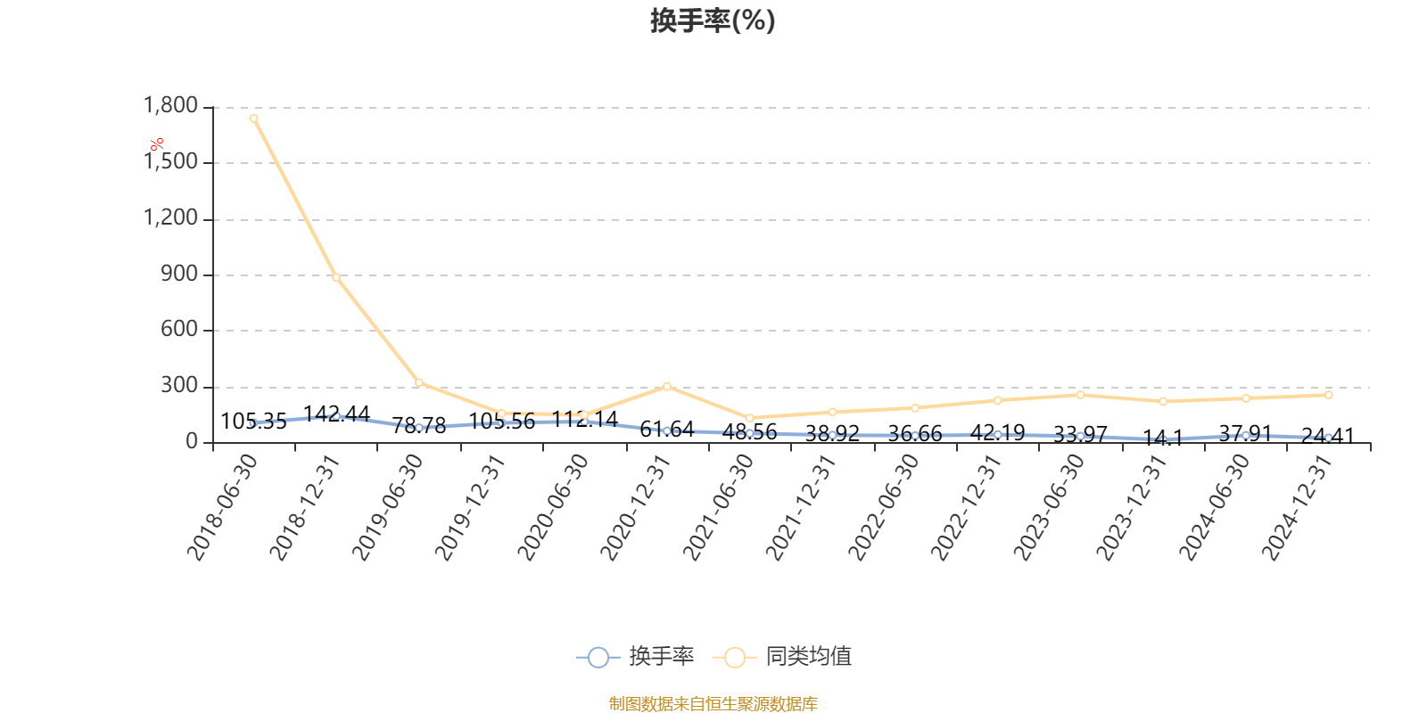 新型浮动费率产品再上新 易方达价值回报混合启动发行