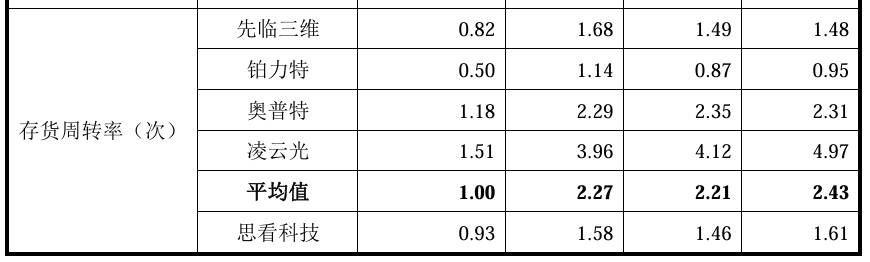被第一大客户“背刺”离奇商战之外思看科技挑战重重(图3)