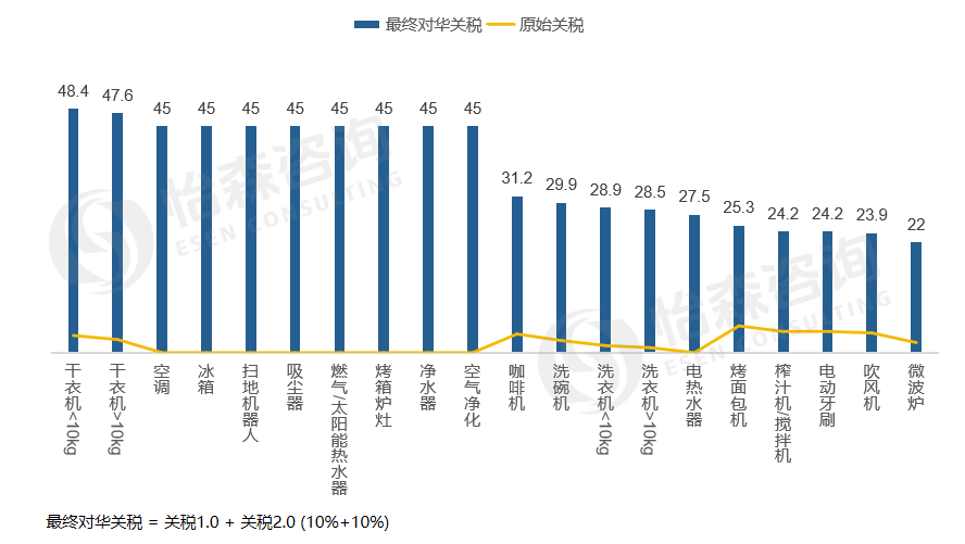 对等关税这道坑里，埋的到底是谁？