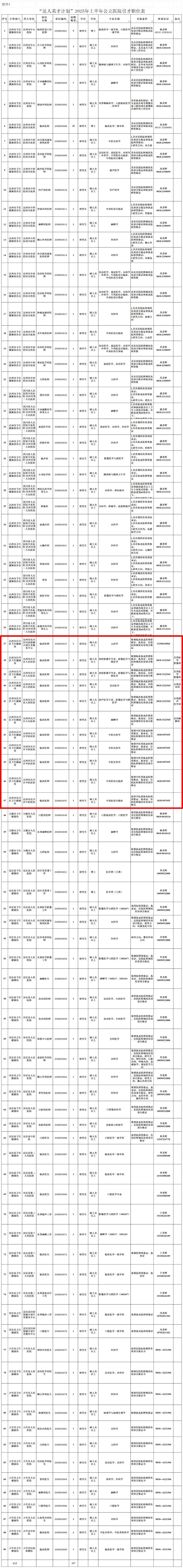 达川区11个岗位！公开引进事业编制人才PG电子APP下载 -