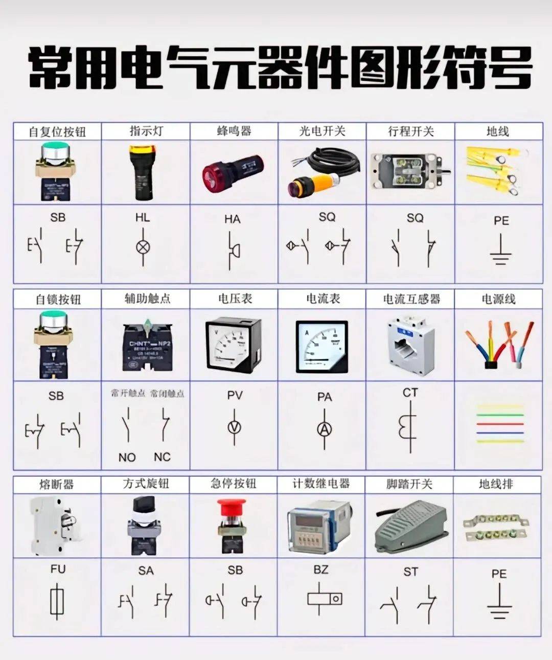 一文搞懂电工常用电气元件符号
