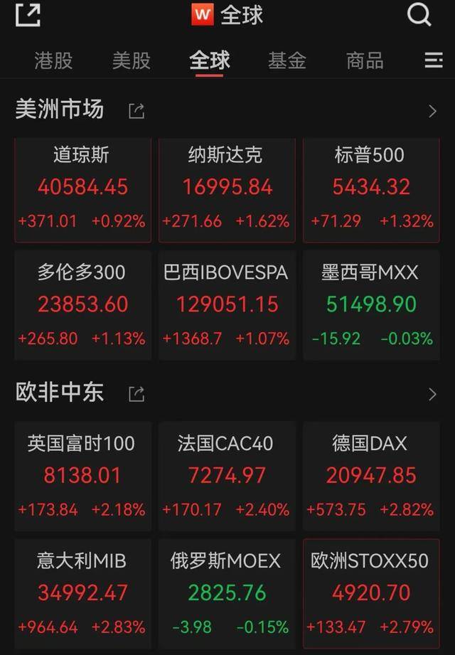 今夜爆发！多次熔断