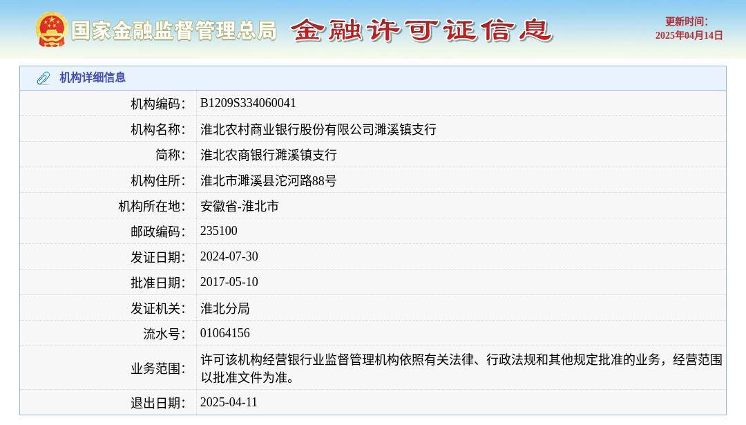 淮北农村商业银行股份有限公司濉溪镇支行获准退出，退出日期2025年4月11日