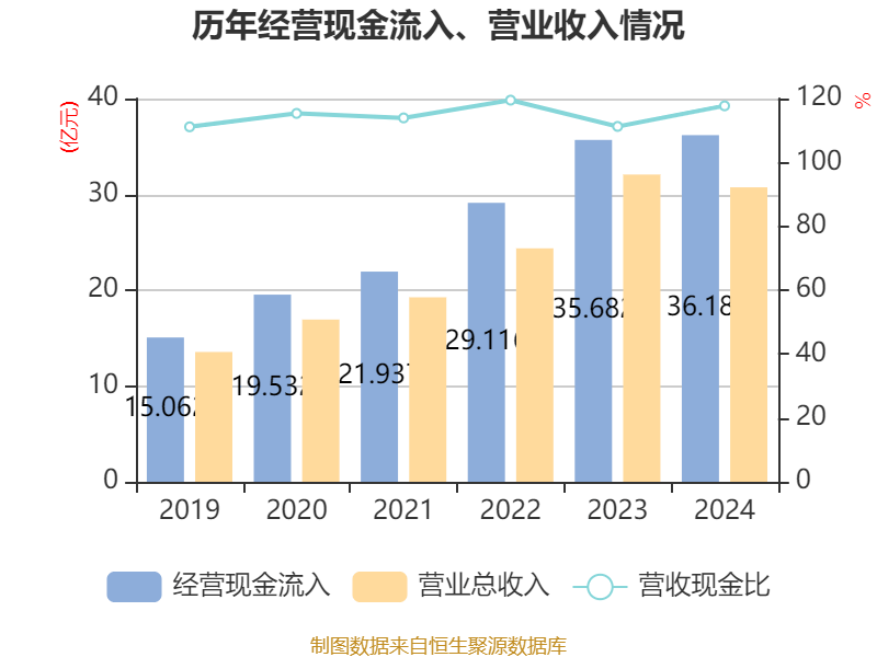 千禾味业:2024年净利润5.14亿元 拟10派5元 千禾味业:2024年净利润5.14亿元 拟10派5元