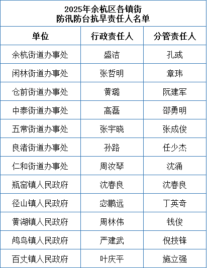 今日入汛!余杭责任人名单公布
