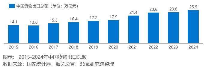 研究院 | 2025年跨境B2B采购买家行为分析及采购渠道研究报告