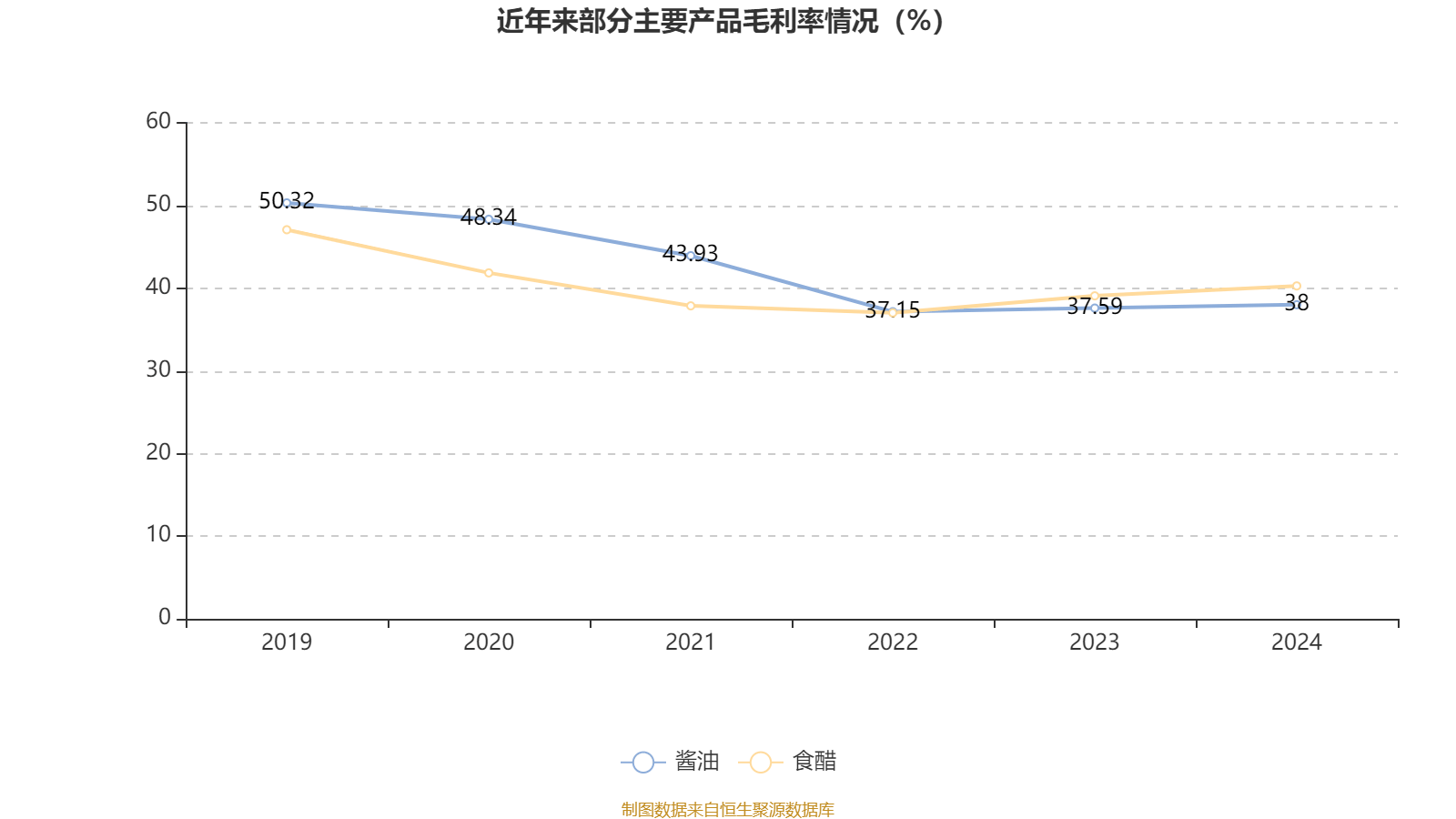 千禾味业:2024年净利润5.14亿元 拟10派5元 千禾味业:2024年净利润5.14亿元 拟10派5元