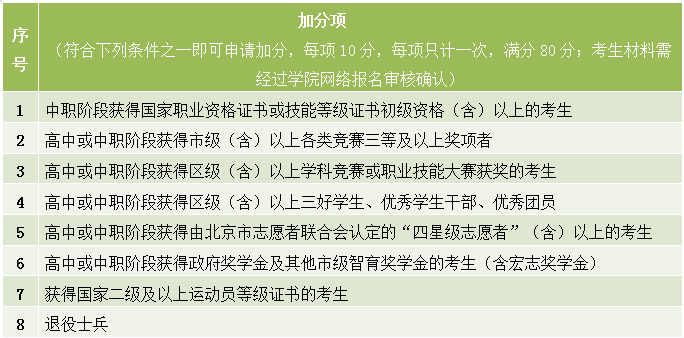 174标准体重北京交院2025年高招自主招生征集志愿来了！