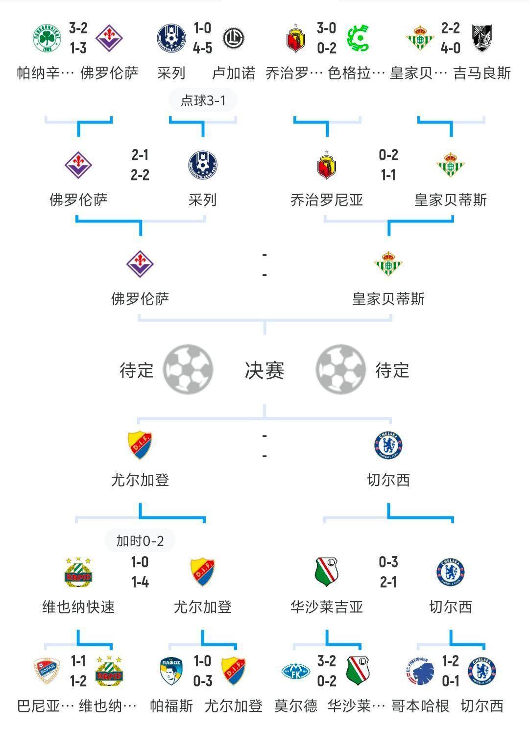 欧洲足坛 格局动荡 预选赛战相关图片3