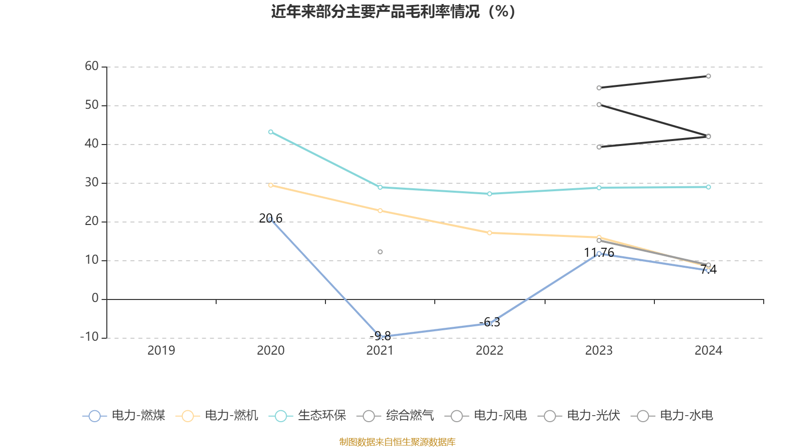 深圳能源：2024年净利润20.05亿元 拟10派1.5元