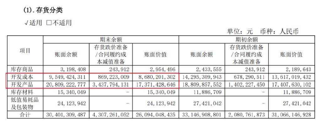 emc易倍平台房地产拖后腿会展难扛大旗北辰实业2024年“亏麻了”(图4)