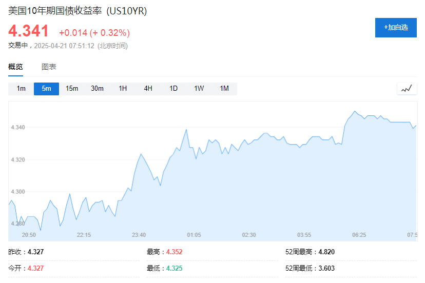 美元指数6日下跌