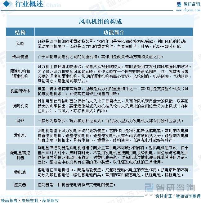 风电机组行业趋势：平均单机容量增加海陆风电机组大型化进程提速JN江南app(图2)