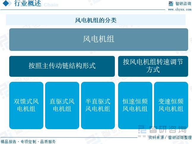 风电机组行业趋势：平均单机容量增加海陆风电机组大型化进程提速JN江南app(图1)