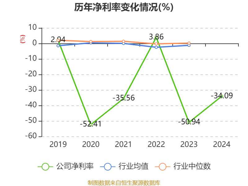 青云科技：2024年净利润同比减亏